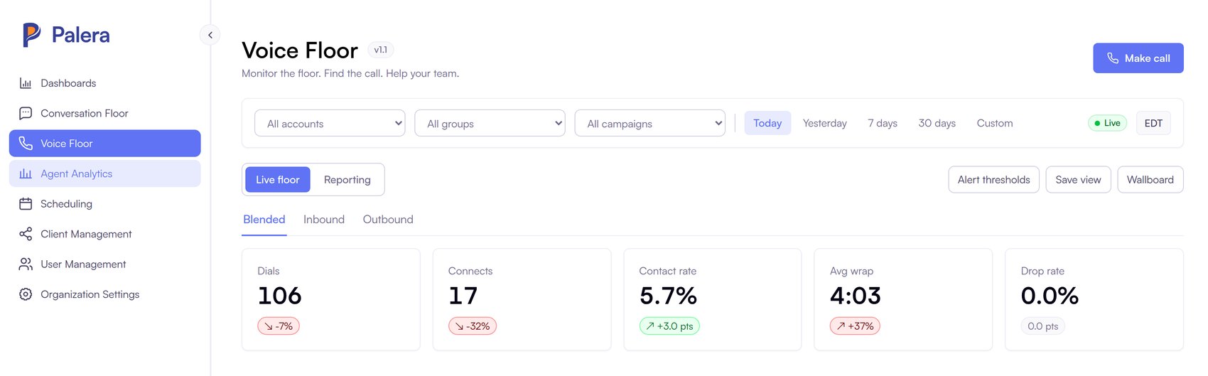 Voice floor: dials, connects and contact rate by campaign, moving as the shift moves.
