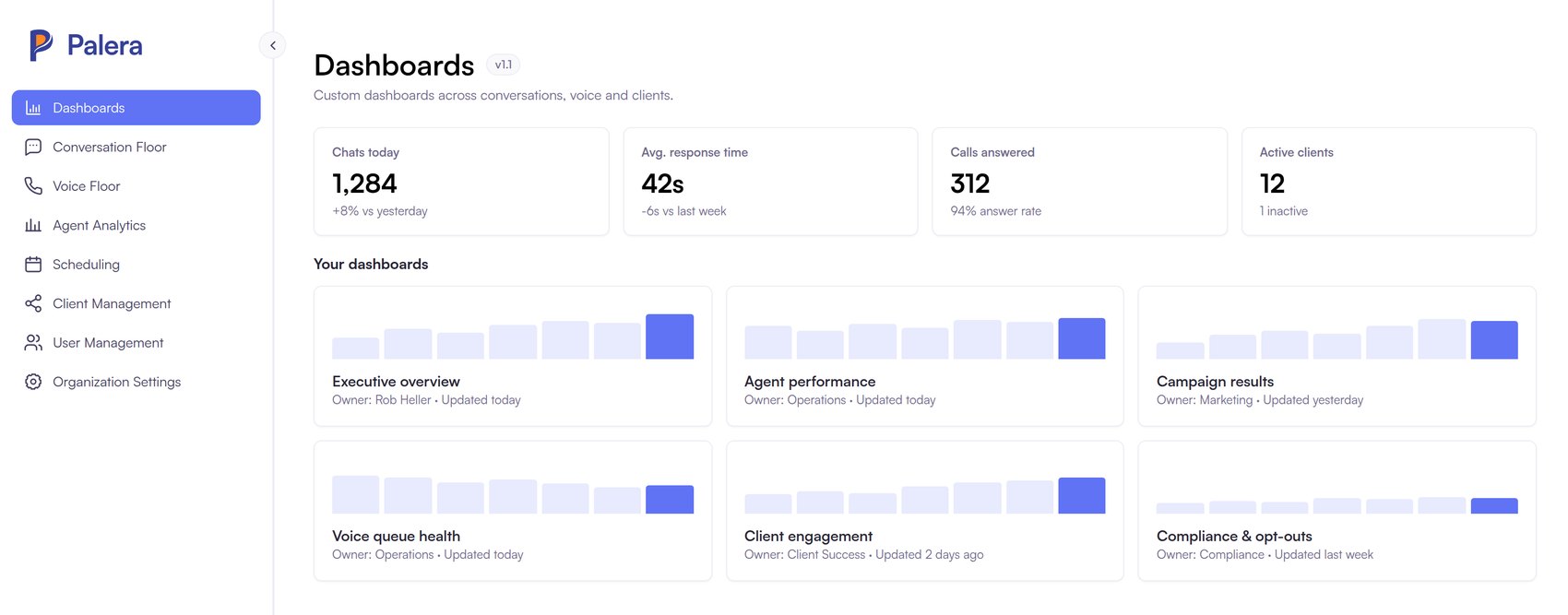 Dashboards: per-client boards built from your own metrics, with a rollup across every client you run.